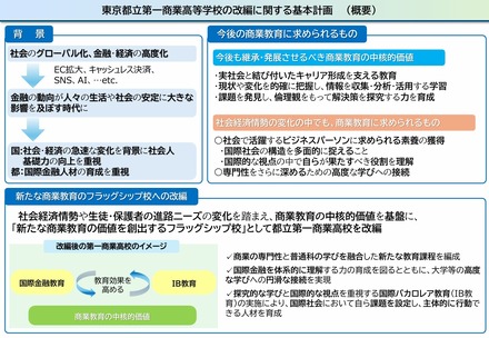東京都立第一商業高等学校の改編に関する基本計画(概要)