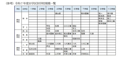 (参考)2025年年度旧学区別学校規模一覧