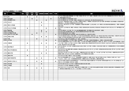 2027年入試変更点(7/15更新)