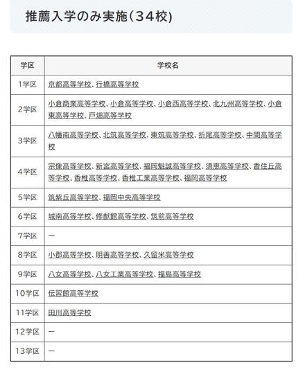推薦入学のみ実施(34校)