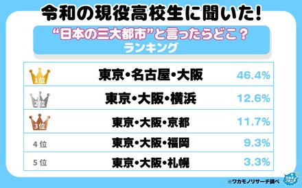 令和の現役高校生に聞いた!