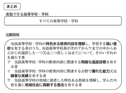 実施できる高等学校・学科および出願資格