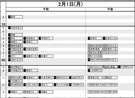 首都圏・男子2月1日