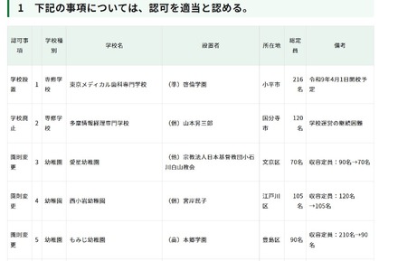 令和8年度第4回東京都私立学校審議会（第861回）答申（1/2）