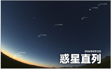 惑星直列(2026年8月12日)