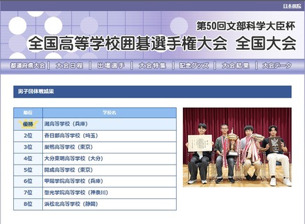 第50回文部科学大臣杯「全国高等学校囲碁選手権大会」男子団体戦結果