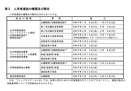 入学者選抜の種類および期日