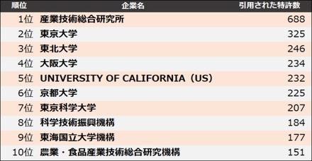 他社牽制力ランキング2025