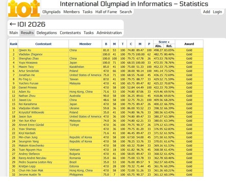国際情報オリンピック(IOI2026):金メダル