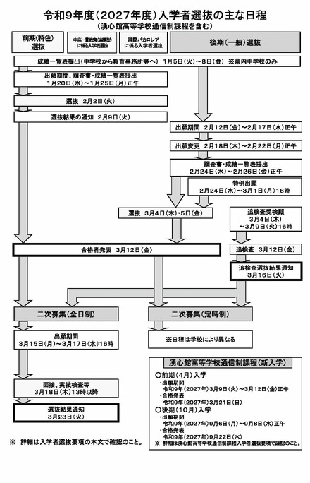 令和9年度（2027年度）入学者選抜のおもな日程