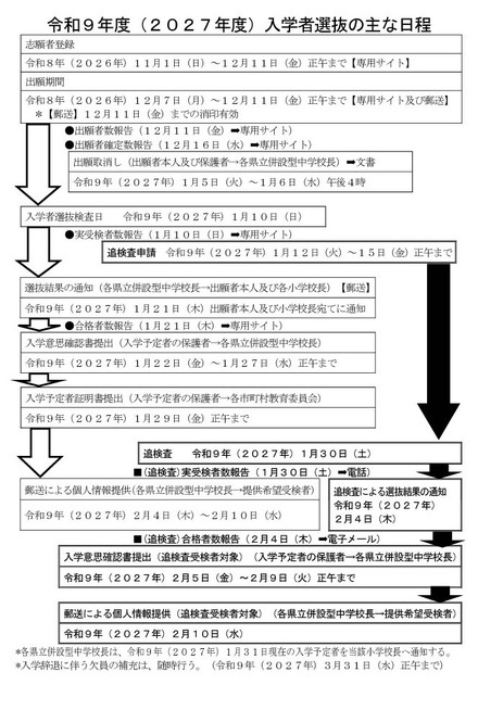 令和9年度（2027年度）熊本県立併設型中学校入学者選抜のおもな日程