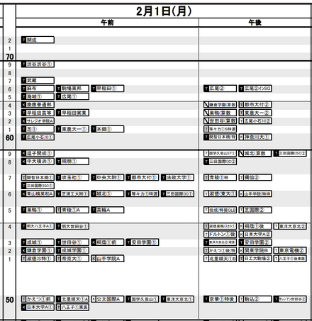 首都圏・男子2月1日