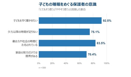 子供の実際の就寝時間