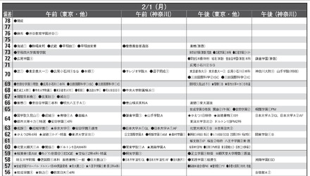 予想偏差値9月版(男子・2月1日)