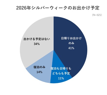 2026年シルバーウィークお出かけ予定