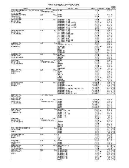 令和9年度埼玉県私立中学校入試要項