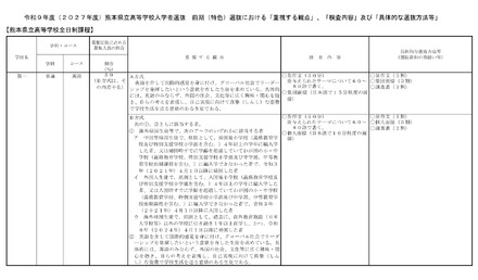2027年度熊本県立高等学校入学者選抜 前期（特色）選抜における「重視する観点」など