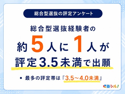 総合型選抜の評定アンケート