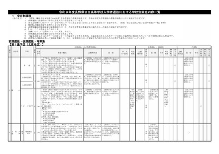 2027年度長野県公立高等学校入学者選抜における学校別実施内容一覧 第1通学区(北信地区)