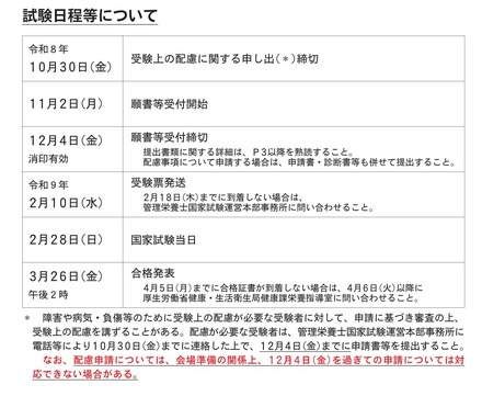 第41回管理栄養士国家試験のおもな日程
