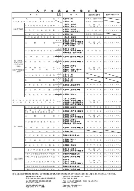 入学者選抜事務日程