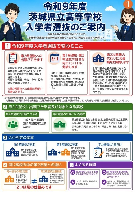 令和9年度県立高校入学者選抜リーフレット
