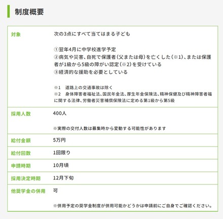 中学校進学支援金制度の概要