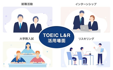 TOEIC L&R活用場面