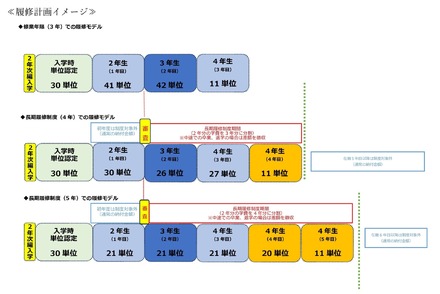 履修計画のイメージ