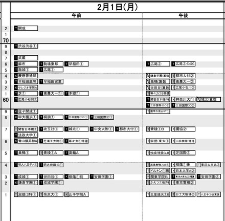 首都圏男子2月1日