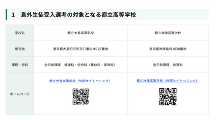 島外生徒受入選考の対象となる都立高等学校