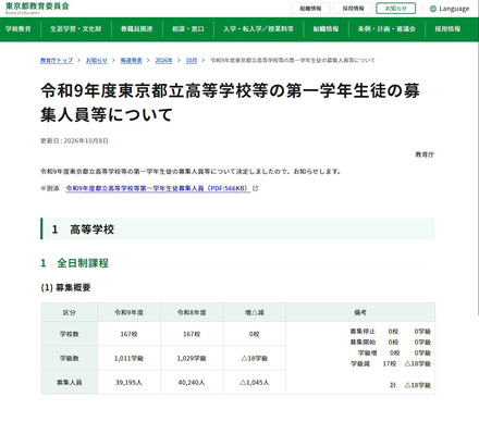 令和9年度都立高等学校等第一学年生徒募集人員
