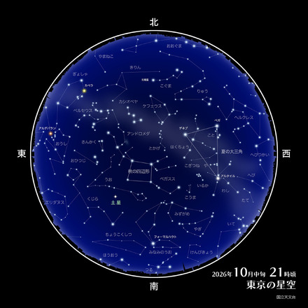 2026年10月中旬の21時ごろの天体