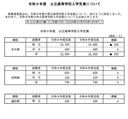 令和9年度岐阜県公立高等学校入学定員
