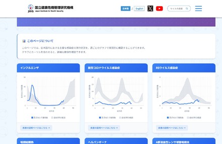 グラフで見る感染症流行状況