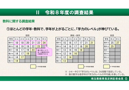 令和8年度の調査結果