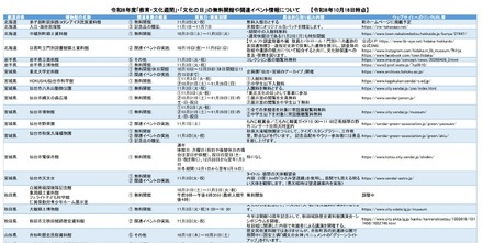 2026年度「教育・文化週間」・「文化の日」の無料開館や関連イベント情報について（一部）