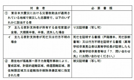 免除の対象者及び必要書類