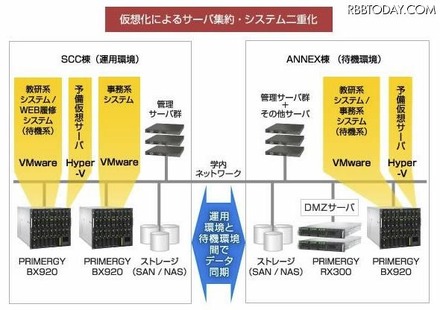 関東学院大学 システム概要 関東学院大学 システム概要