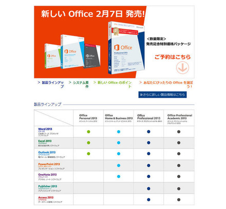 Office 2013 製品ラインアップ