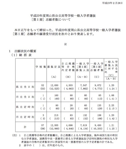 平成23年度岡山県公立高等学校一般入学者選抜