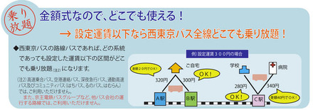 西東京バス、運賃内なら乗り降り自由なIC金額定期券を導入