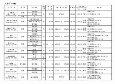 大阪私立高校2次募集 実施校（共学校）