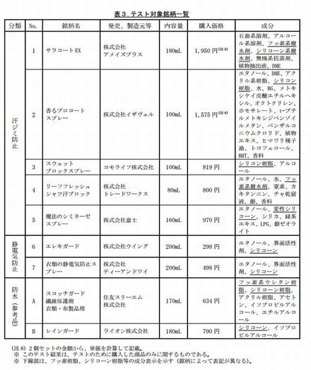 テスト対象銘柄一覧