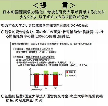 2つの提言