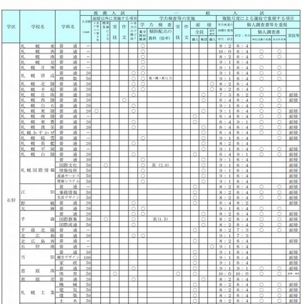 石狩学区（一部）