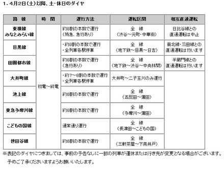 東急電鉄：4月2日以降の土・休日のダイヤ