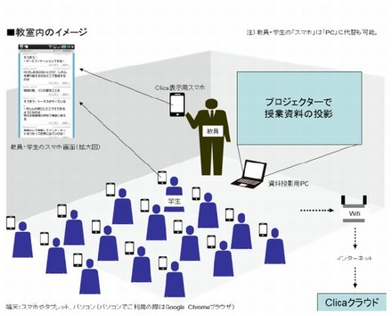 教室内のイメージ