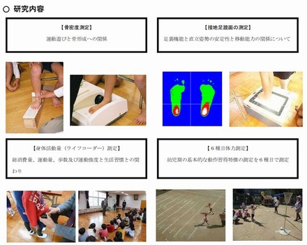 川西市立幼稚園（兵庫県）の研究内容