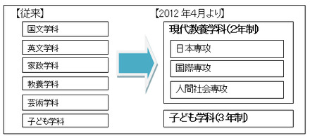 2012年4月より新体制